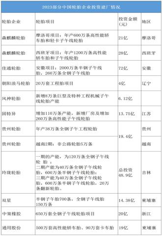 2024轮胎行业现状及趋势,轮胎行业2021年的行业形势