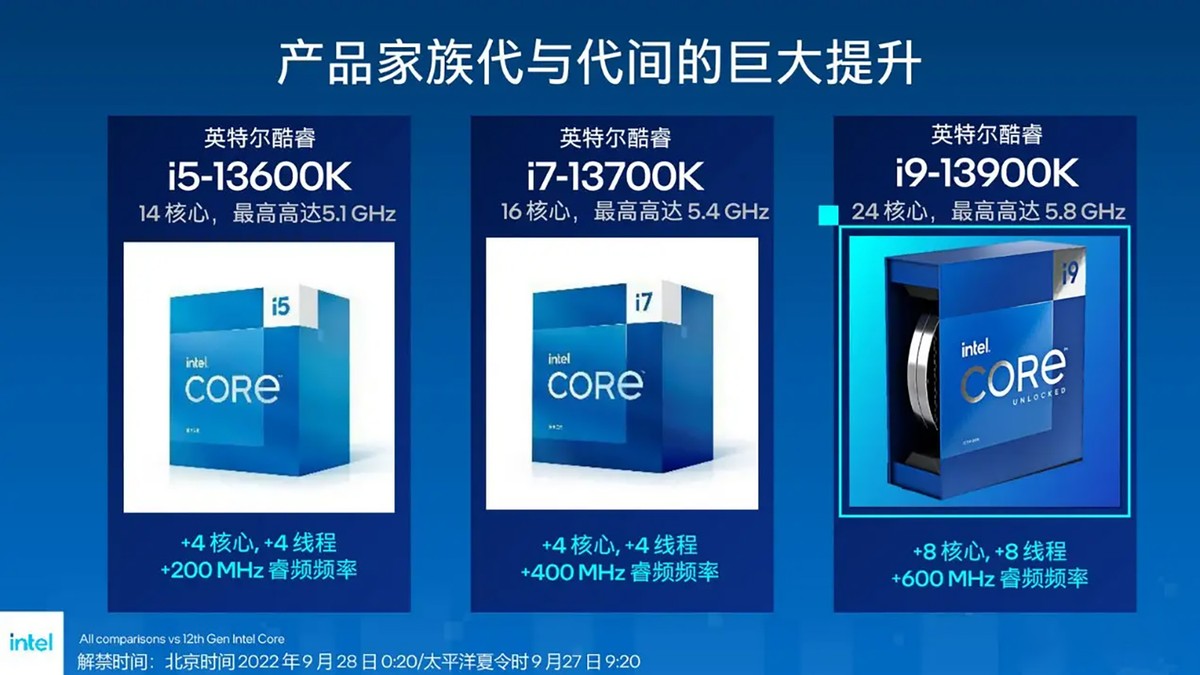 13代酷睿台式机预计何时可以购买,13代酷睿值得买吗