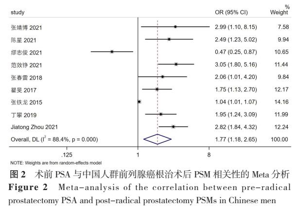 前列腺癌切缘阳性预后,前列腺癌切缘阳性怎么补救