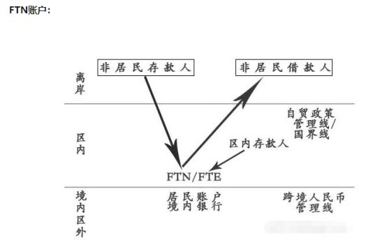 离岸公司开户离岸银行,离岸公司离岸操作