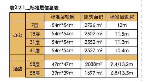 超高层核心筒设计思路,金茂大厦核心筒