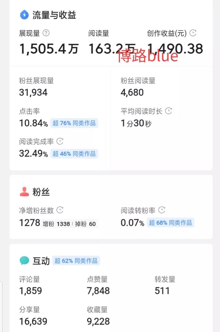 发微头条没有原创收益怎么赚钱,微头条怎么开通原创赚收益