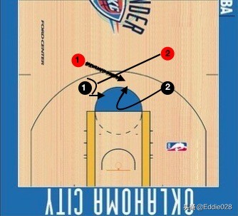 零基础篮球训练详细计划表,篮球全场122区域防守战术图解