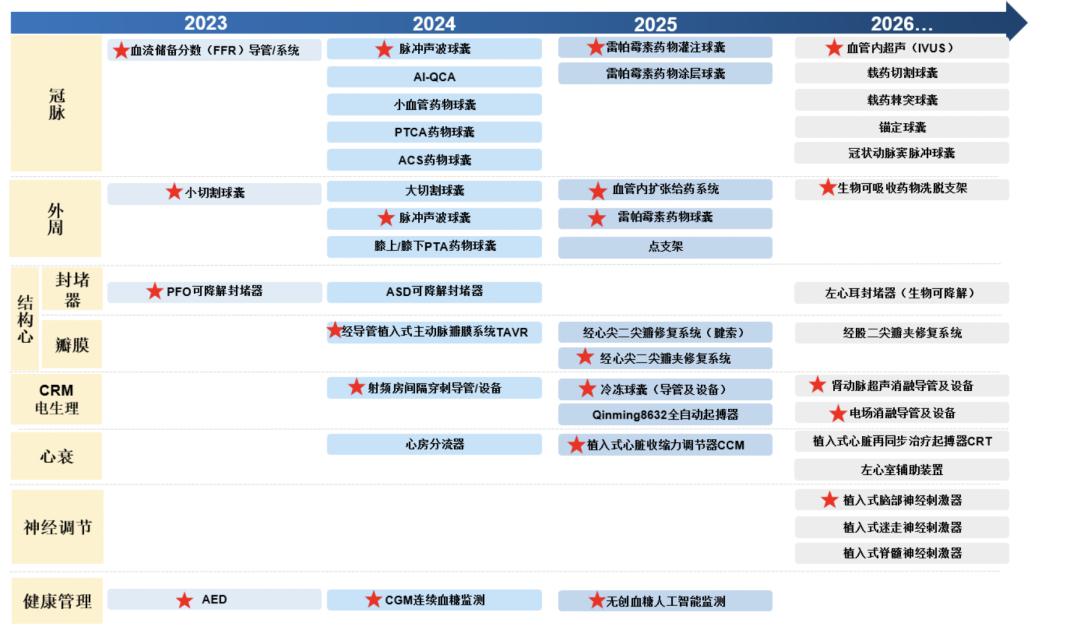 乐普医疗与迈瑞医疗的比较,乐普医疗迈瑞医疗鱼跃医疗对比