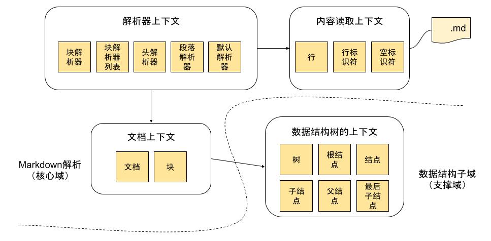 markdown列表教学,markdown入门教学