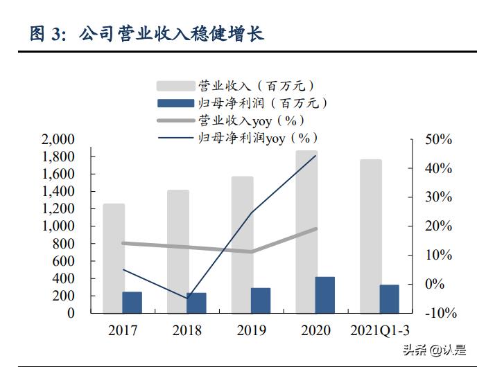 人造草坪龙头,人造草皮龙头公司