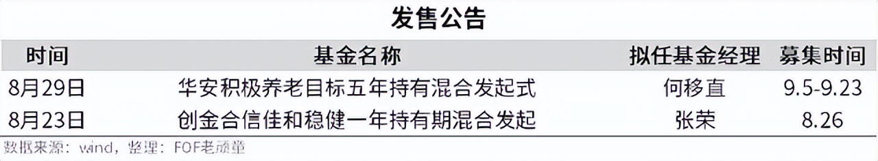 六大投顾哪个好,业绩最好的投顾组合