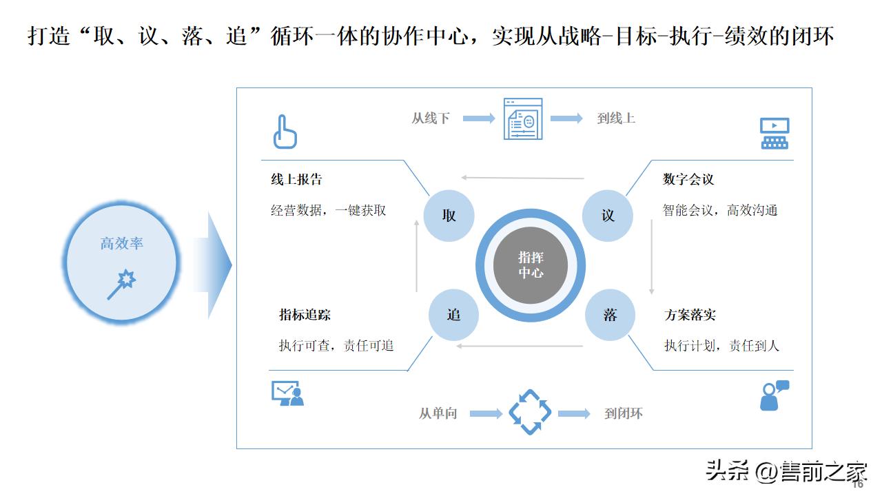 公司数字化建设总体规划蓝图,数字化建设项目总体规划精选