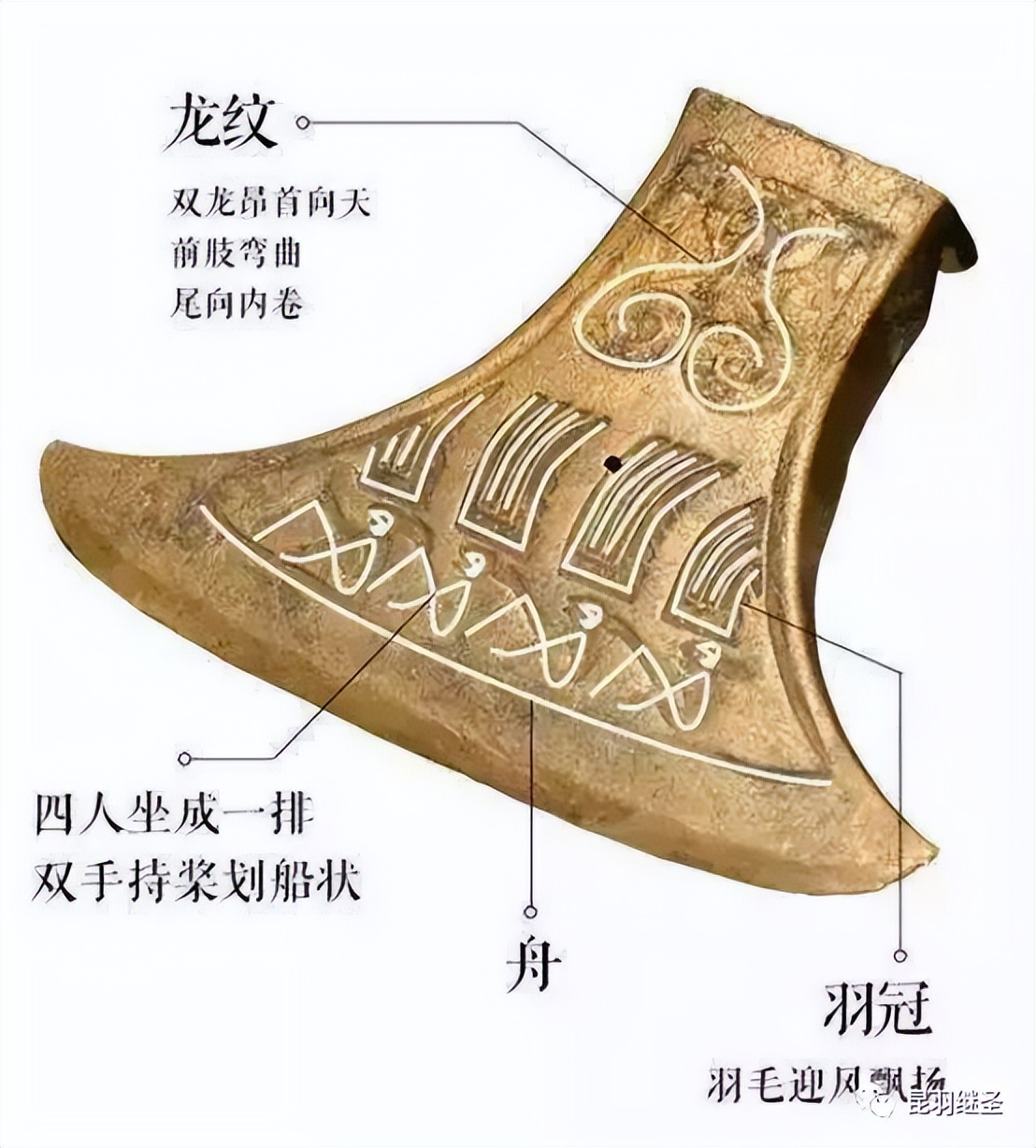 剥掉伪国学的画皮,扒一扒西方历史