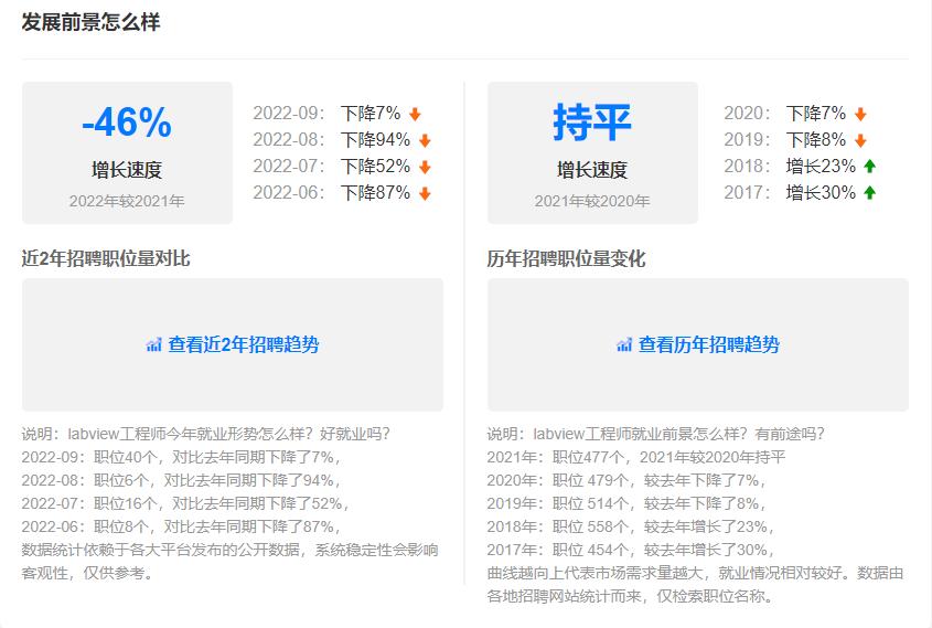 labview开发工程师招聘,labview和java就业