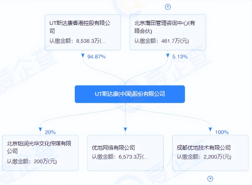 通信历史连载75-UT斯达康的历史