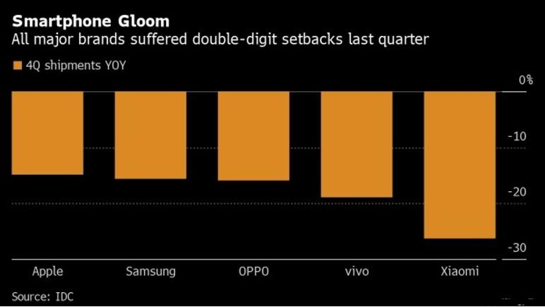 小米比苹果还差多少,小米比苹果像素好吗
