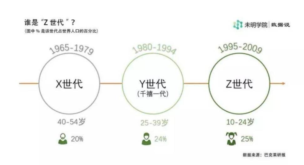 这个6000亿市场，城野医生先一步落地了