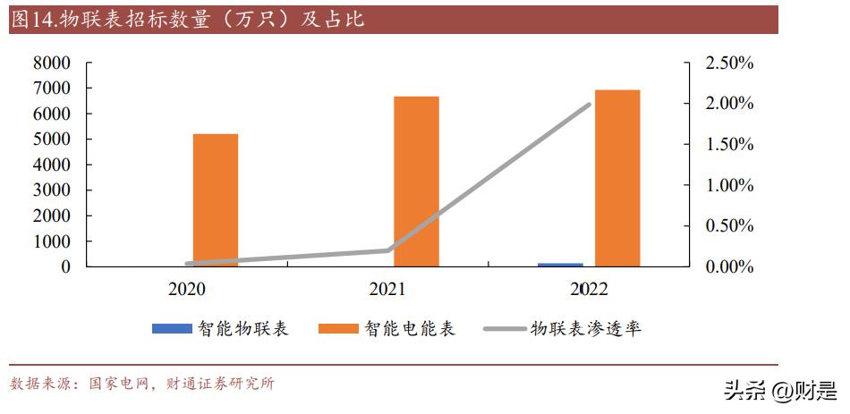 杭州炬华科技智能电表,炬华科技业绩预告