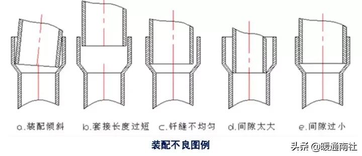 气焊工基本技术教材,火焰钎焊工艺操作流程