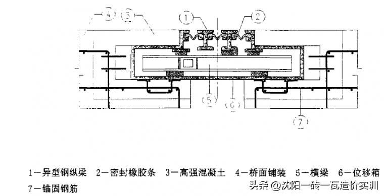 桥梁伸缩缝安装顺序,桥梁伸缩缝安装视频