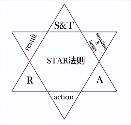 程序员年终总结ppt模板下载,程序员年终总结2021范文