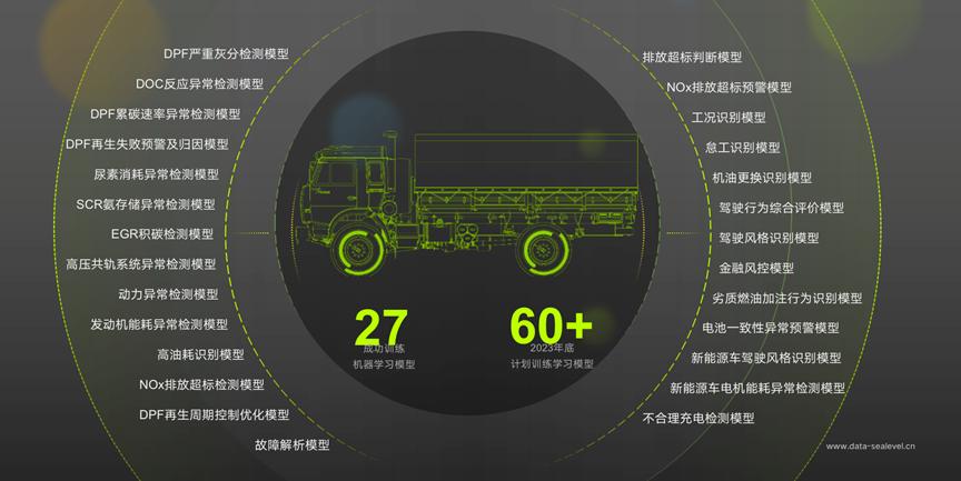 对话金鱼嘴｜投贷联动助力海平面科技，为商用车联网“加油门”