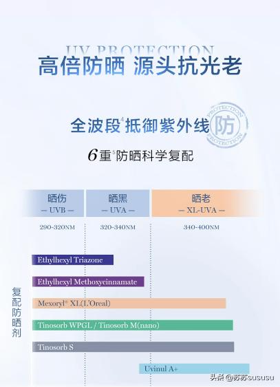 兰蔻防晒霜和安耐晒防晒哪个好用,兰蔻防晒霜哪款比较好用