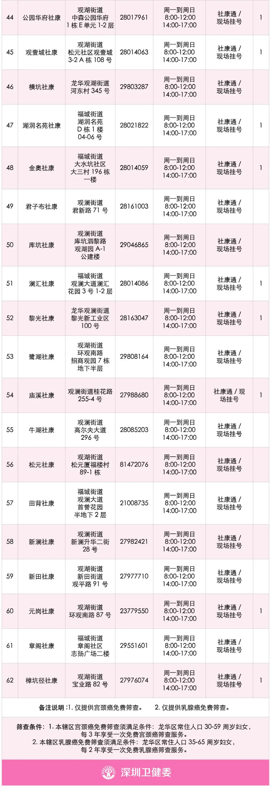 两癌检查能查出来宫颈癌吗,29岁宫颈癌筛查建议多久一次