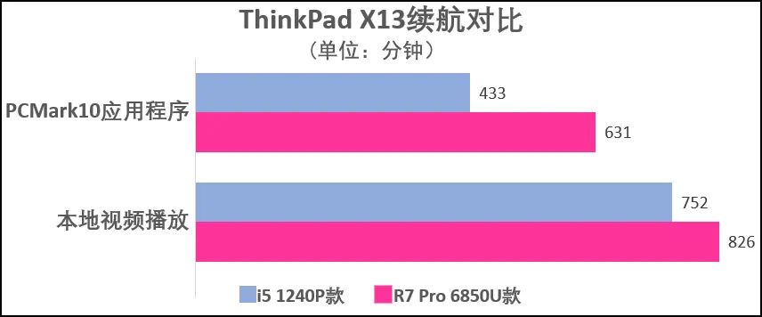 thinkbook13x对比thinkpadx13,thinkpadx132022版提升