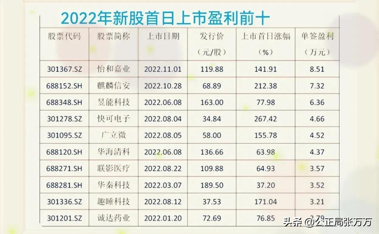 如果新股中签了怎么办,如果新股一开市没人买会跌吗