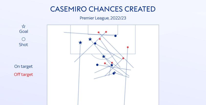 卡塞米罗是如何逐渐在皇马站稳,卡塞米罗曼联首训