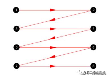 网站可视化导航设计,网页设计导航条细节