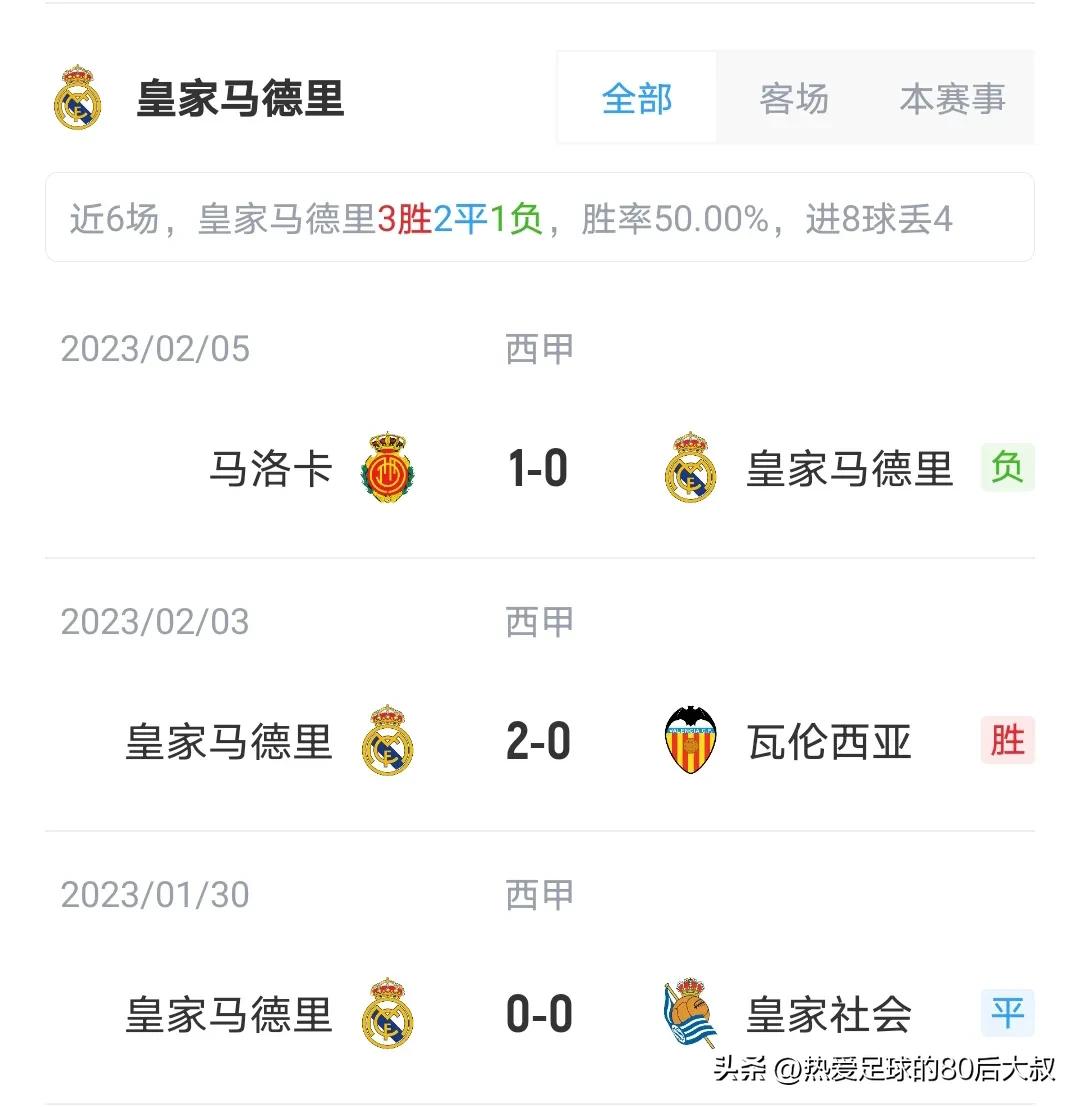 皇马在欧冠决赛4-1击败马德里竞技,世俱杯半决赛对阵开罗国民vs皇马