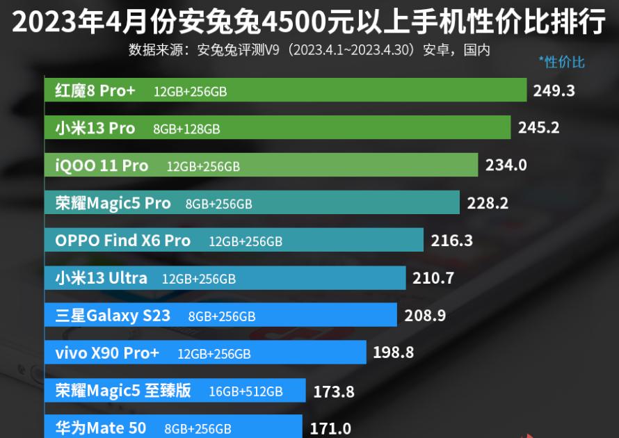 95新展示机小米13pro手机值得买吗,顶级拍照手机推荐小米13pro