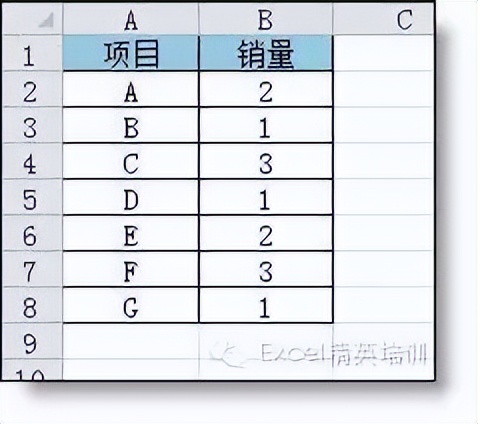 excel表格常用函数公式rank,excel表格公式rank函数怎么用