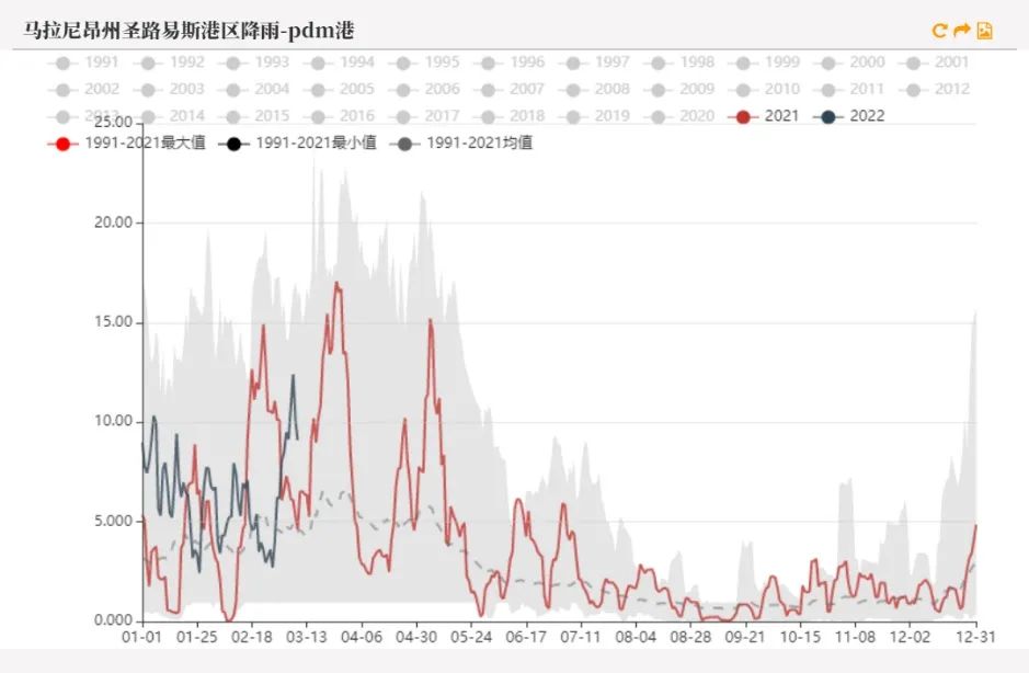 20220311铁矿石周报：力拓铁矿发运跌至季节性新低海运费大幅上涨