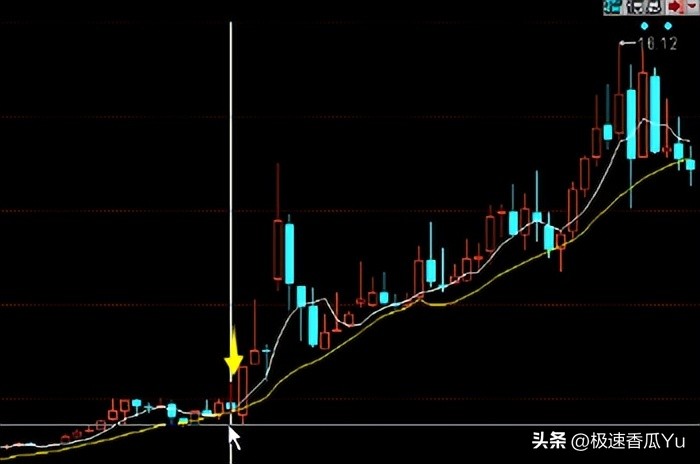 进阶缠论股票常识,缠论股票19个技巧