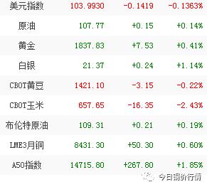 外盘铜价暴跌,外盘铜大跌