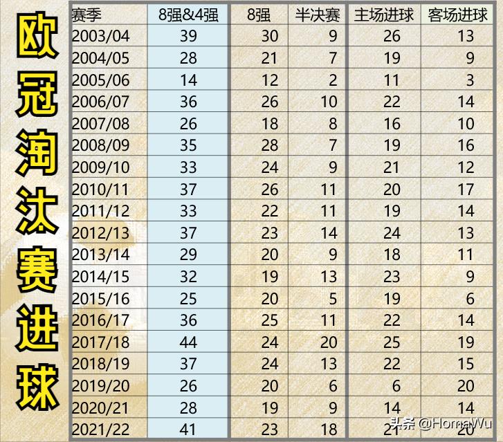 取消客场进球制,欧冠淘汰赛还有客场进球规则吗