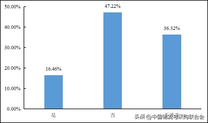 2016年货车司机从业状况调查报告,2022年货车司机调查报告
