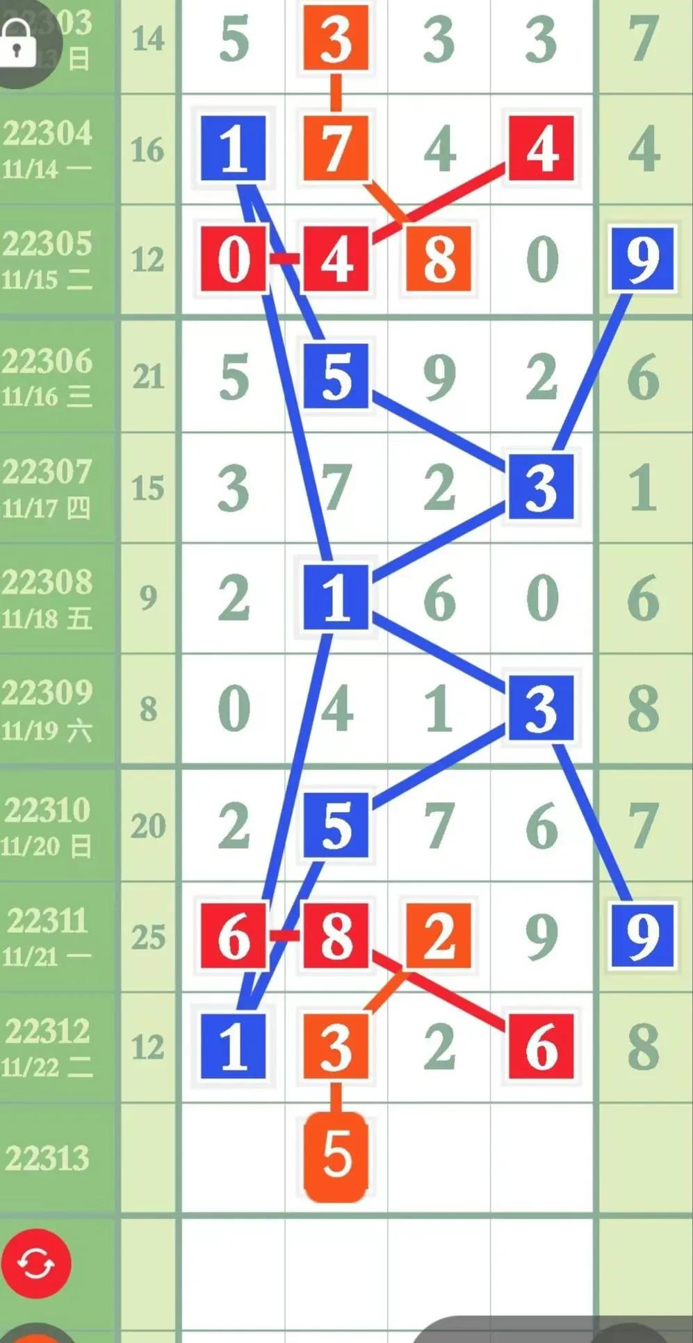 排列五第23030期2月9号分析汇总,12月8日排列五第21328期分析预测