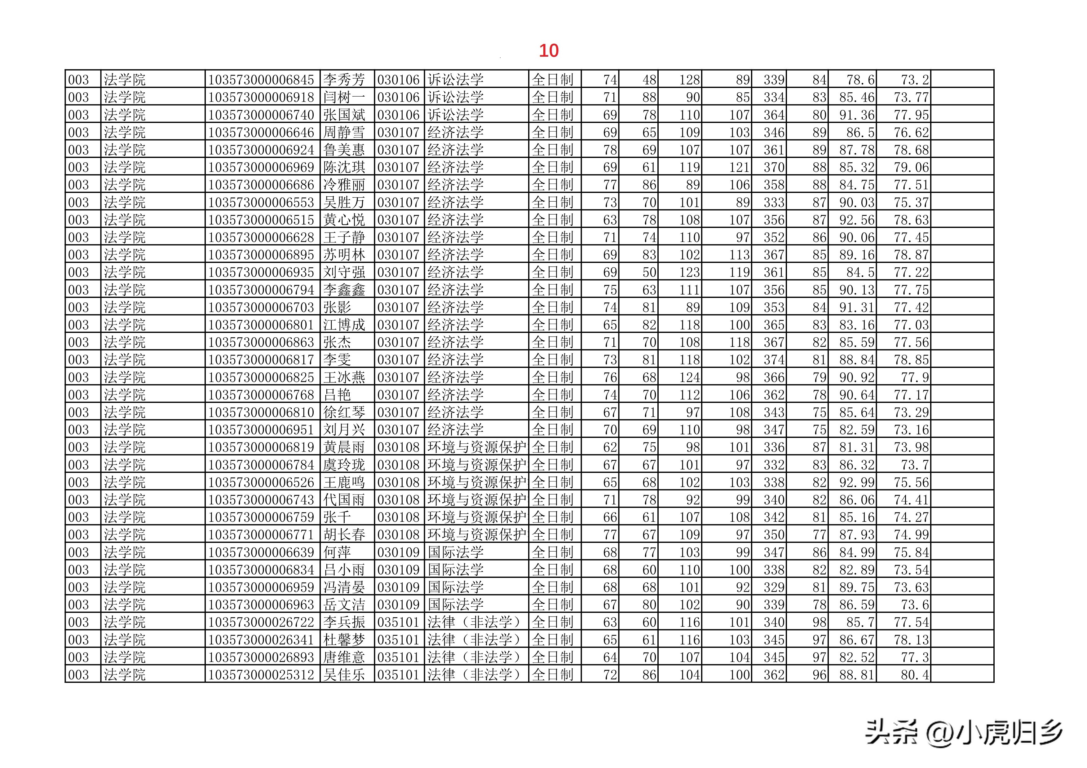 安徽大学2023年硕士研究生拟录取名单（全）