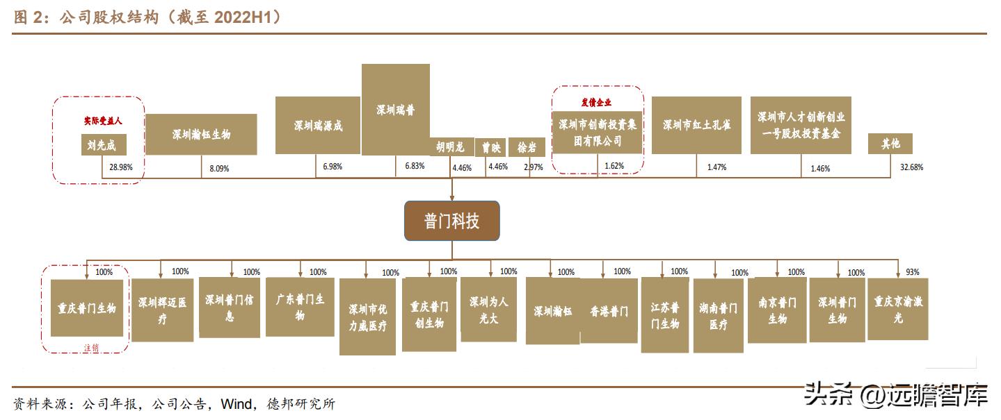 积极布局光电医美,普门科技:治疗康复、IVD双翼齐飞,未来可期