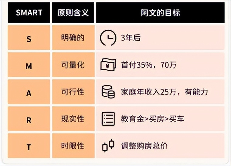 家庭理财七步曲,家庭理财第一步教学