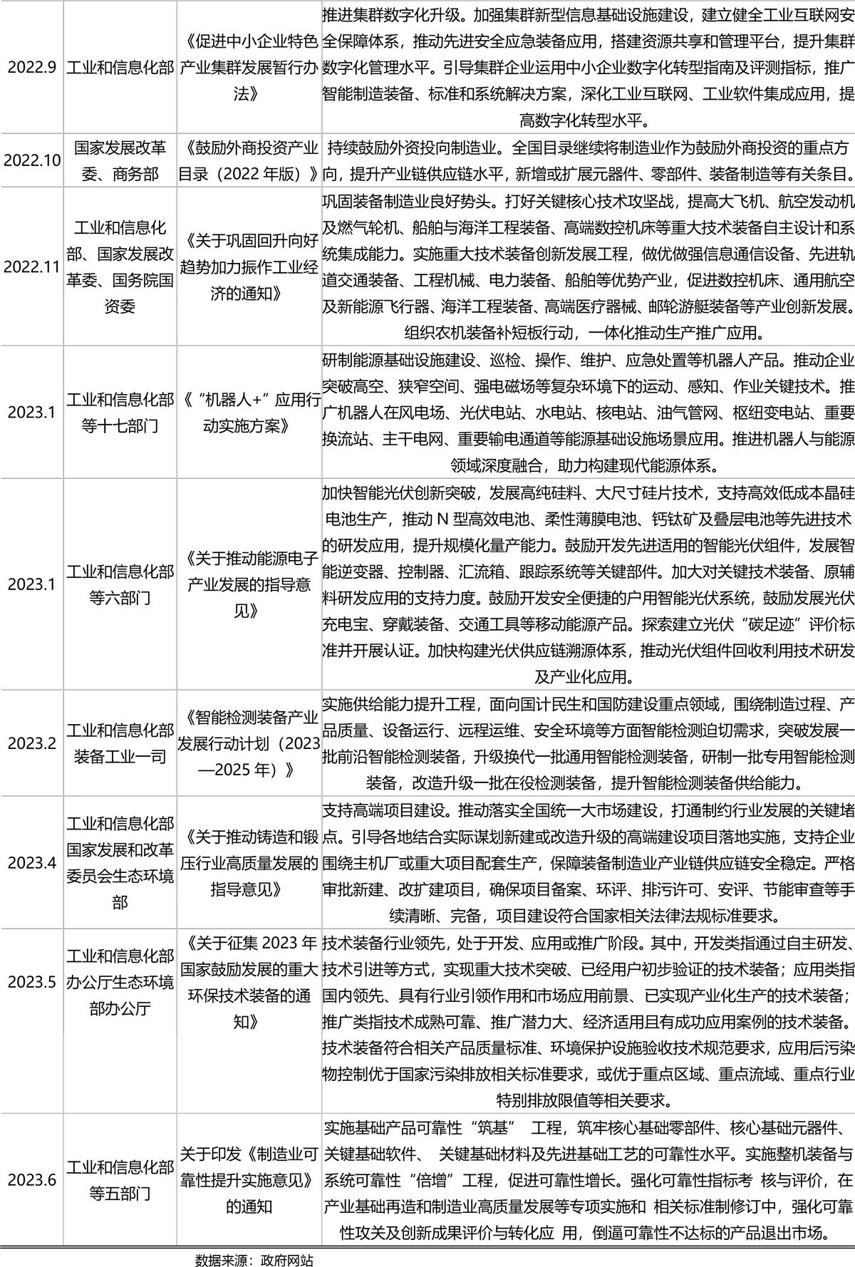 装备制造业潜力分析,全球装备制造业发展的新趋势