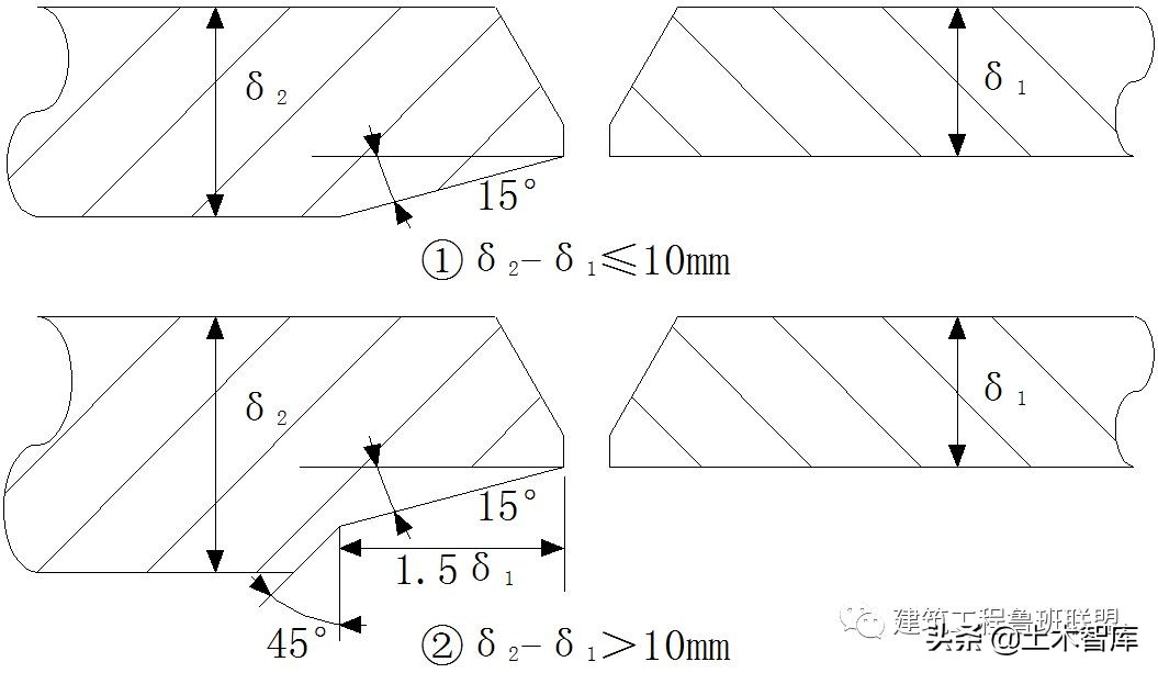 管道连接的正确方法,管道连接安装规范标准