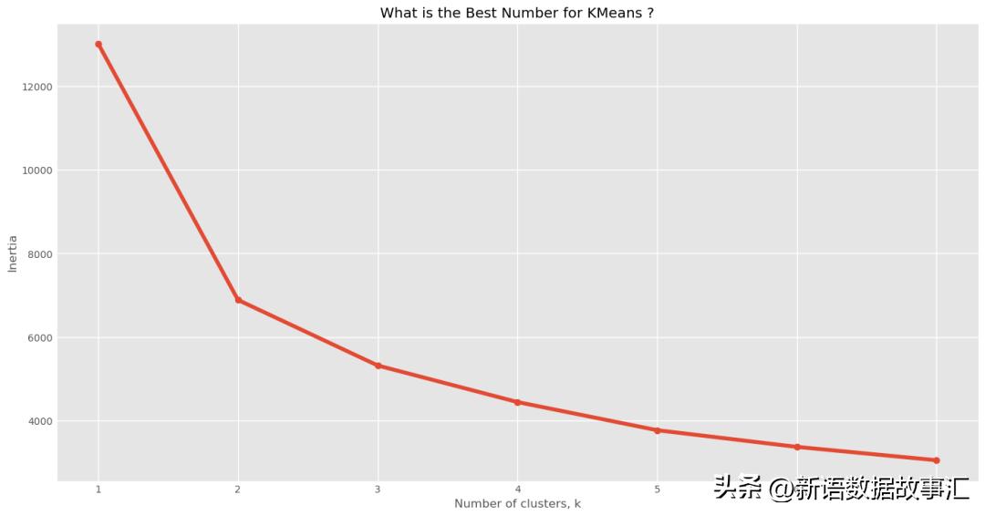 rfm用户价值分析模型,如何利用rfm发掘客户价值