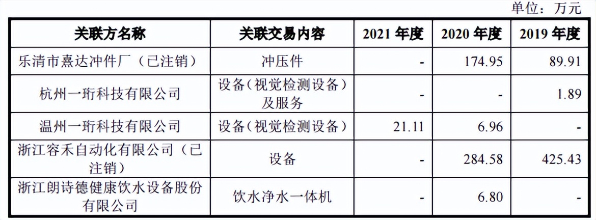 美硕电气口碑,美硕电气过会