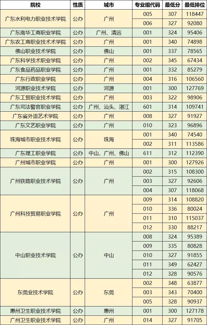 高考选志愿选公办好还是民办,学考成绩全部合格就代表毕业了吗