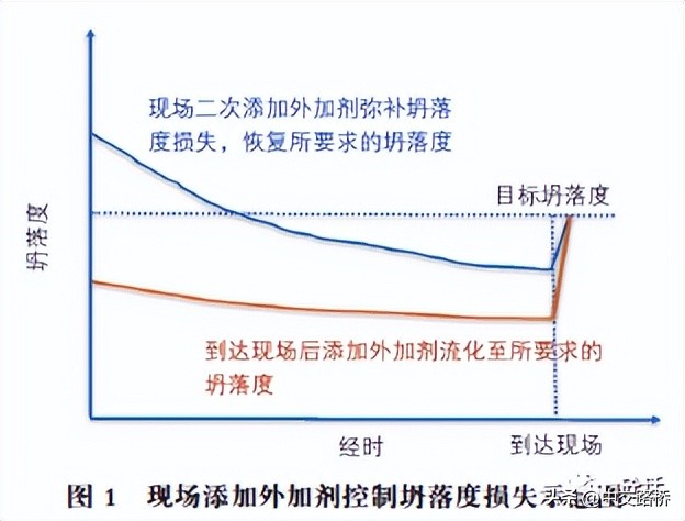 预拌混凝土坍落度测量数据范围,自拌混凝土坍落度一览表