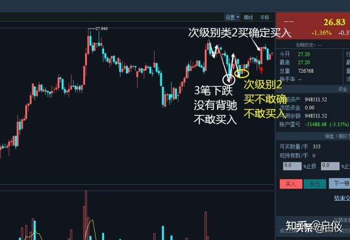 缠论在股票交易里真的好用吗,缠论交易系统全套