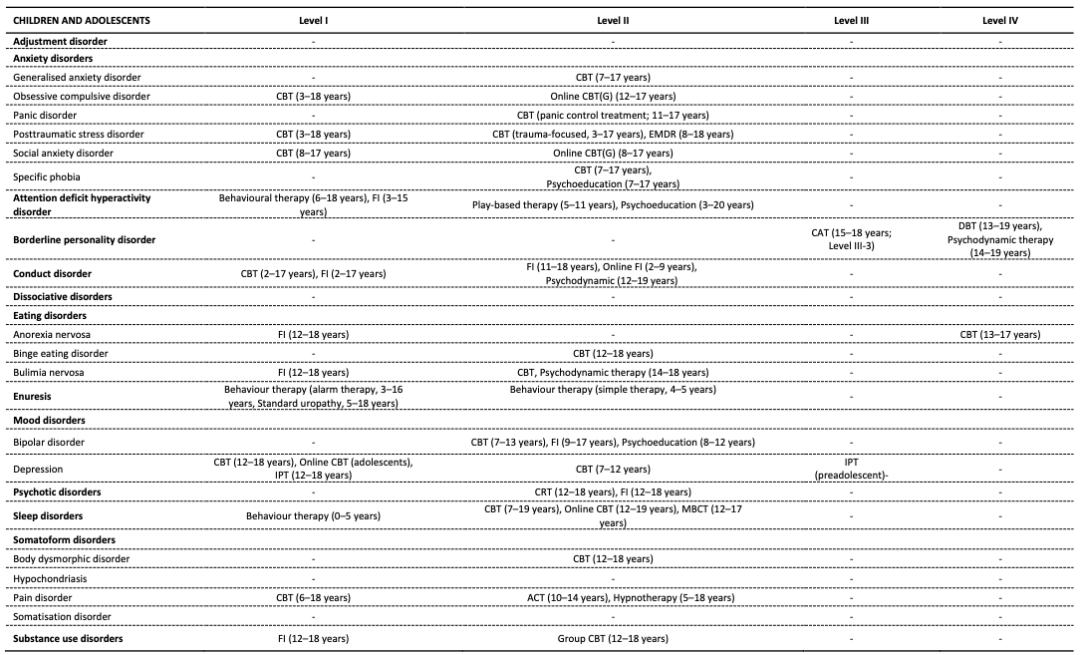 为什么心理疾病不能治愈,为什么心理治疗这么贵