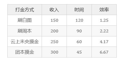 dnf搬砖攻略解读,dnf搬砖攻略最新