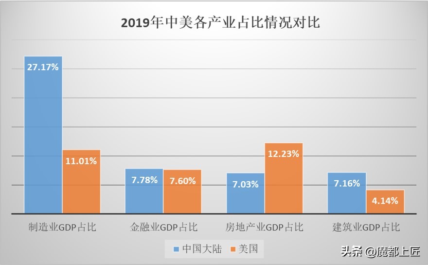 中美房地产总额对比,房地产业对中国经济的影响